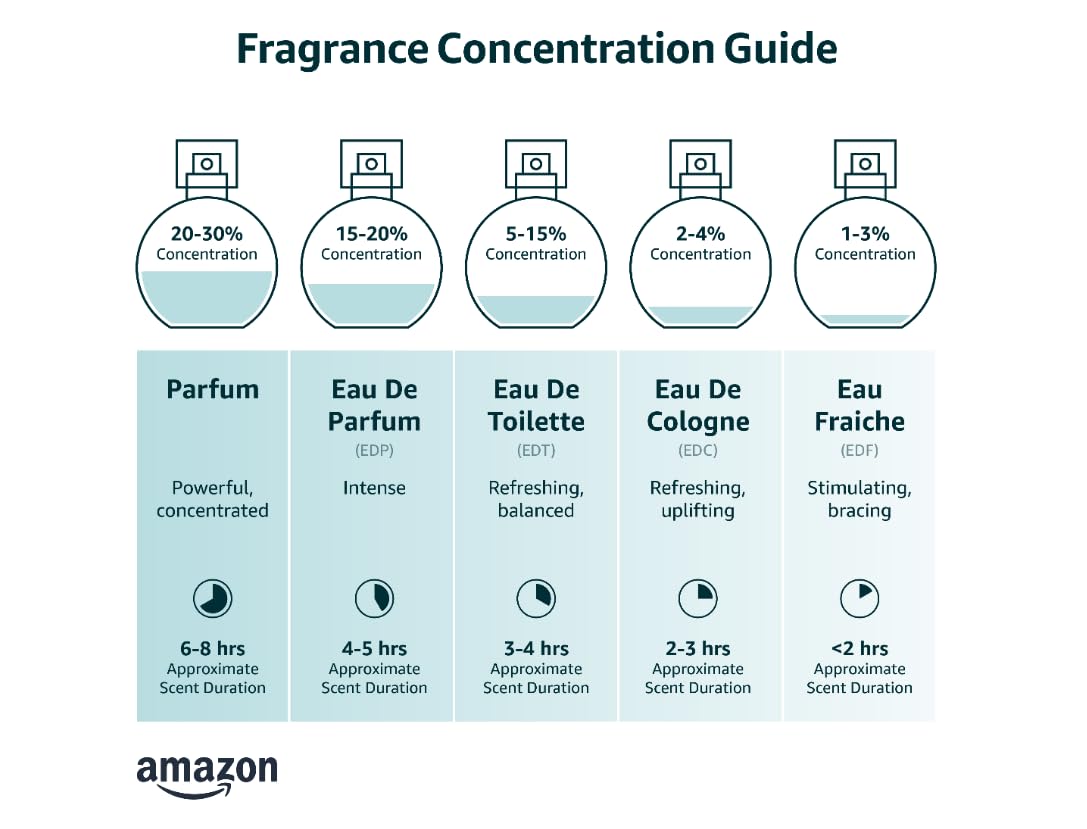 Eau de Toilette Spray 1.7 Oz A5531