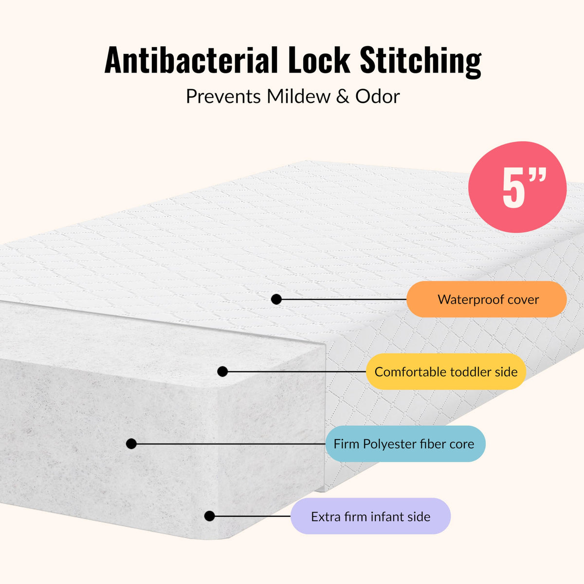 2-in-1 Baby Crib Mattress U308