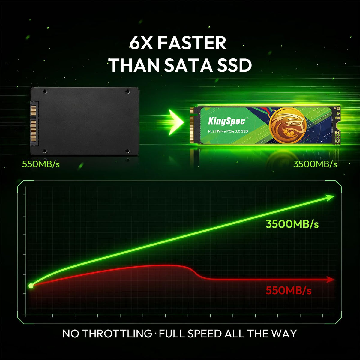 512GB M.2 NVMe Gen3 SSD 2280 Z24934