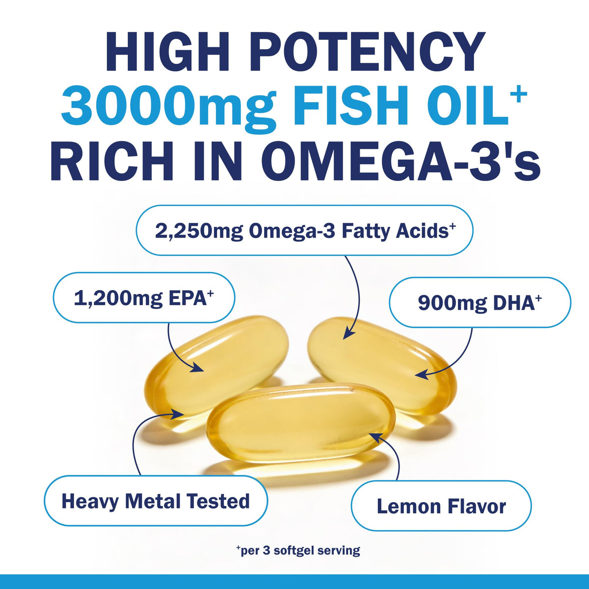 Omega 3 Fish Oil 3000mg 90 Softgels I2447