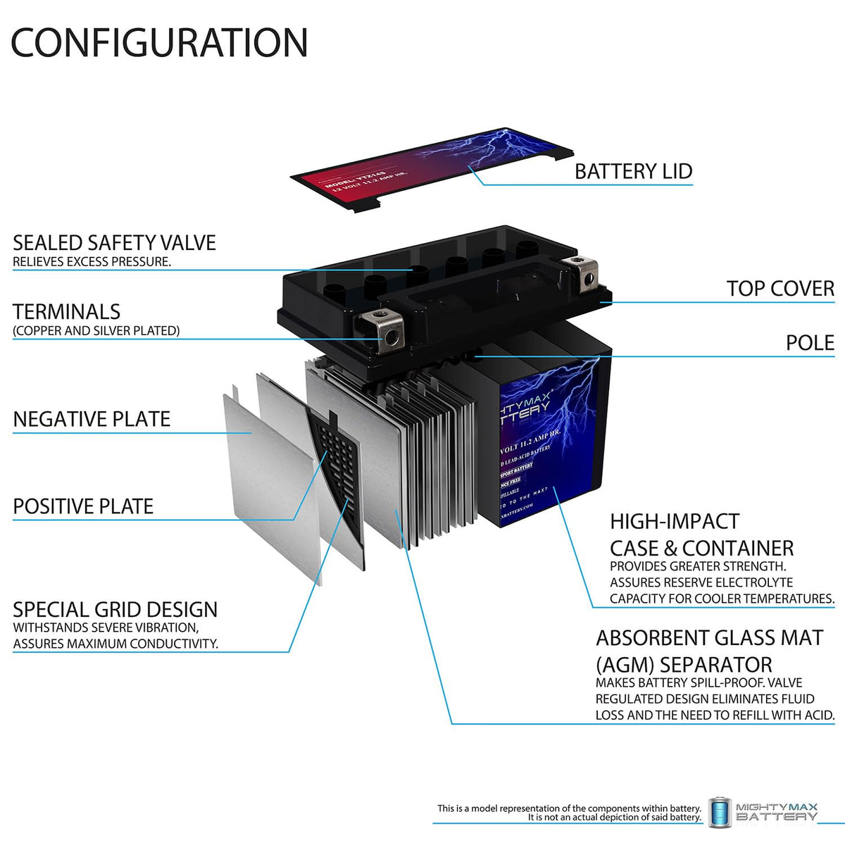12v 11.2Ah 230CCA Battery M1863