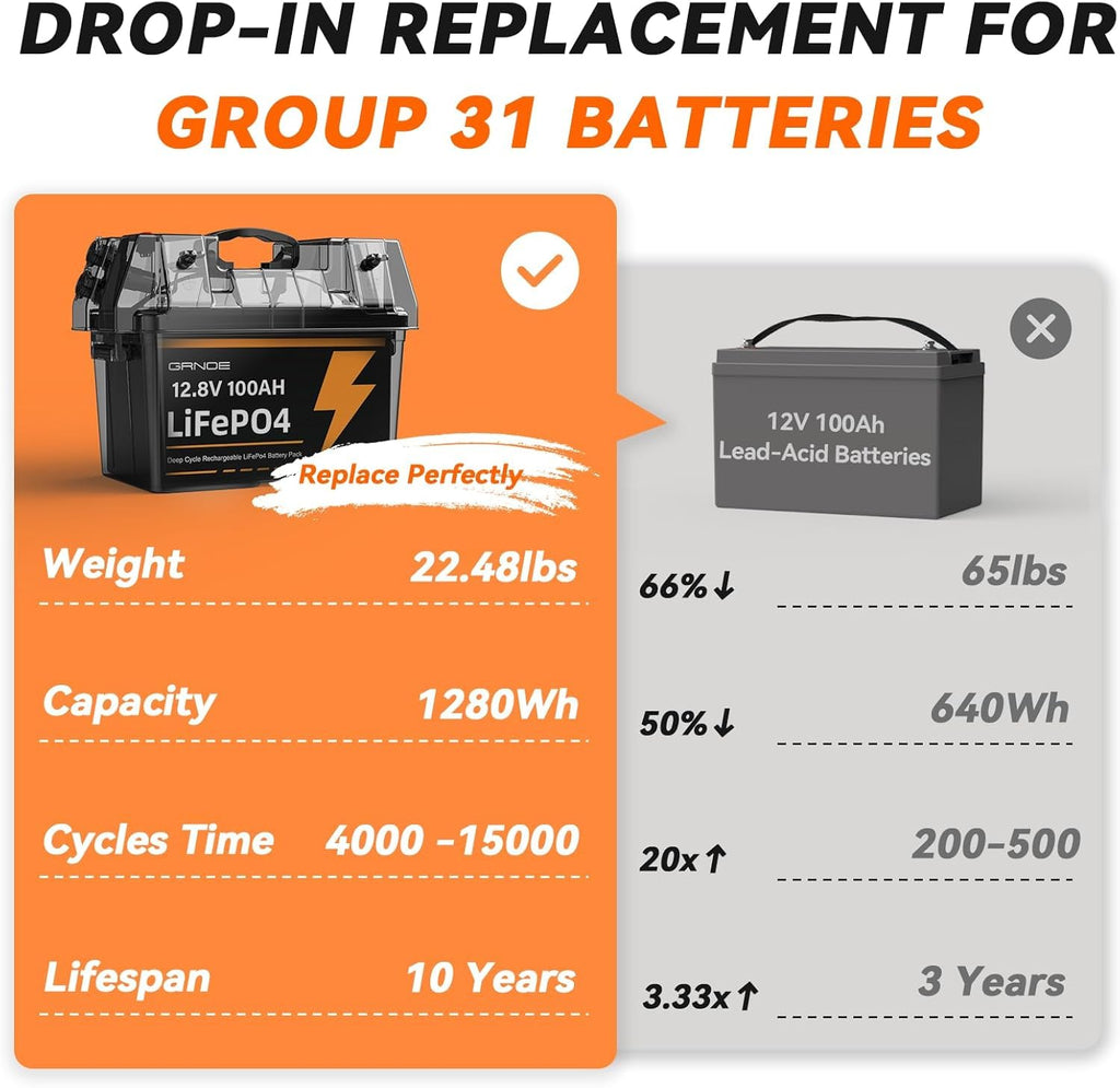 12V 100Ah LiFePO4 Lithium Battery 2-Pack R1006