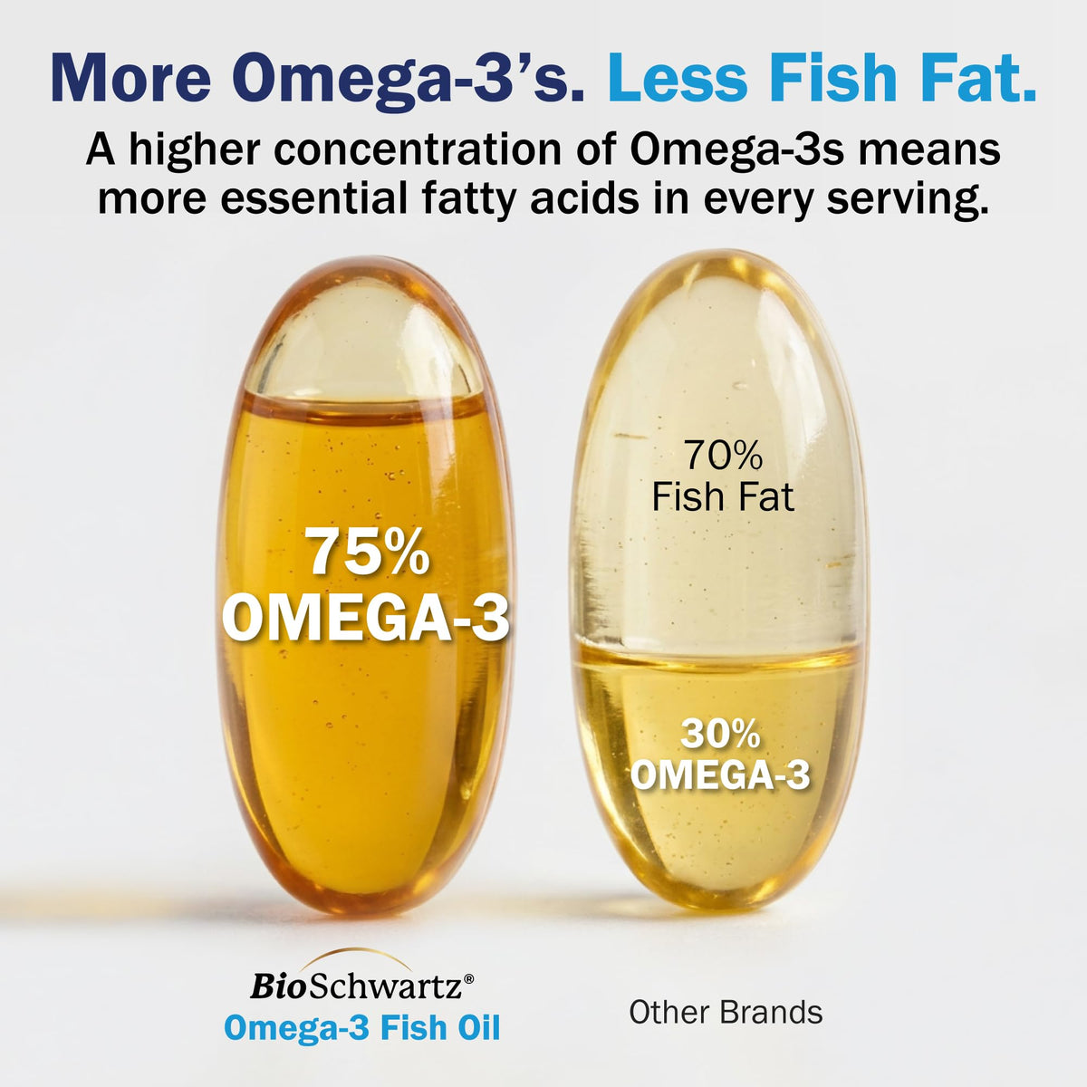 Omega 3 Fish Oil 3000mg 90 Softgels I2447