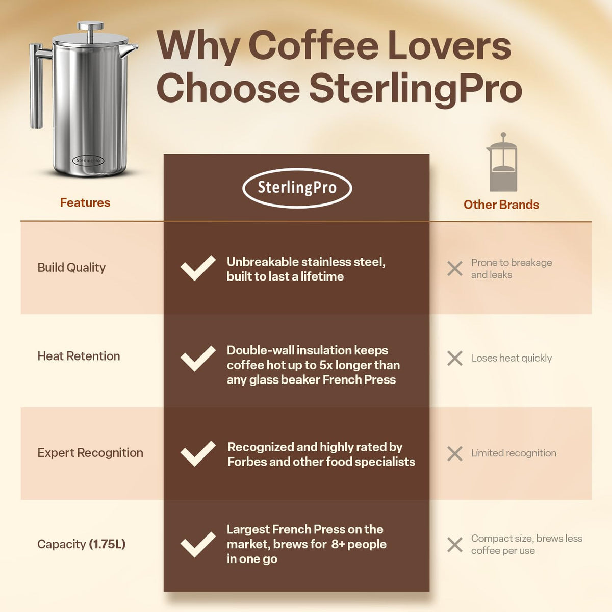 Extra Large Insulated Stainless Steel French Press Coffee Maker 2L N1529