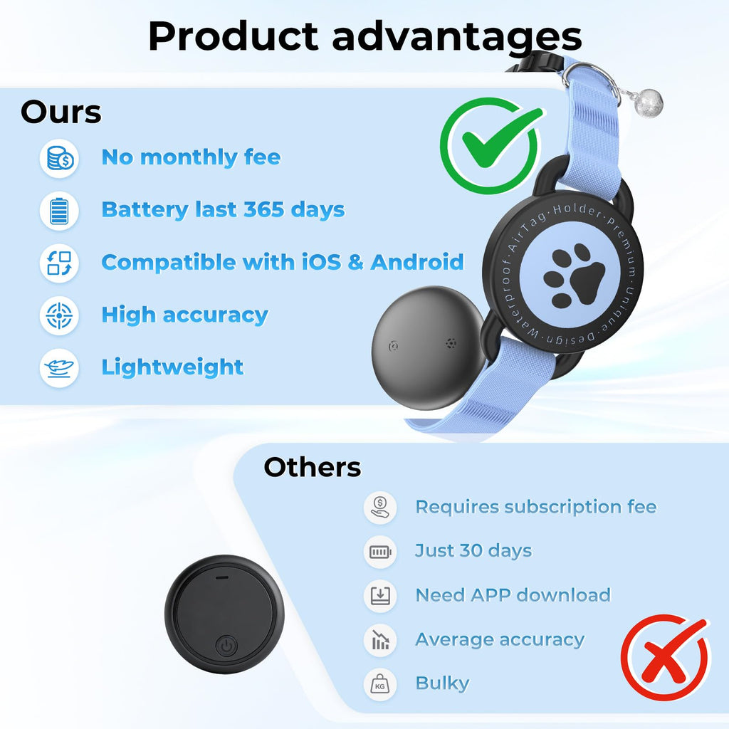 GPS Tracking Collar Blue 2P U668