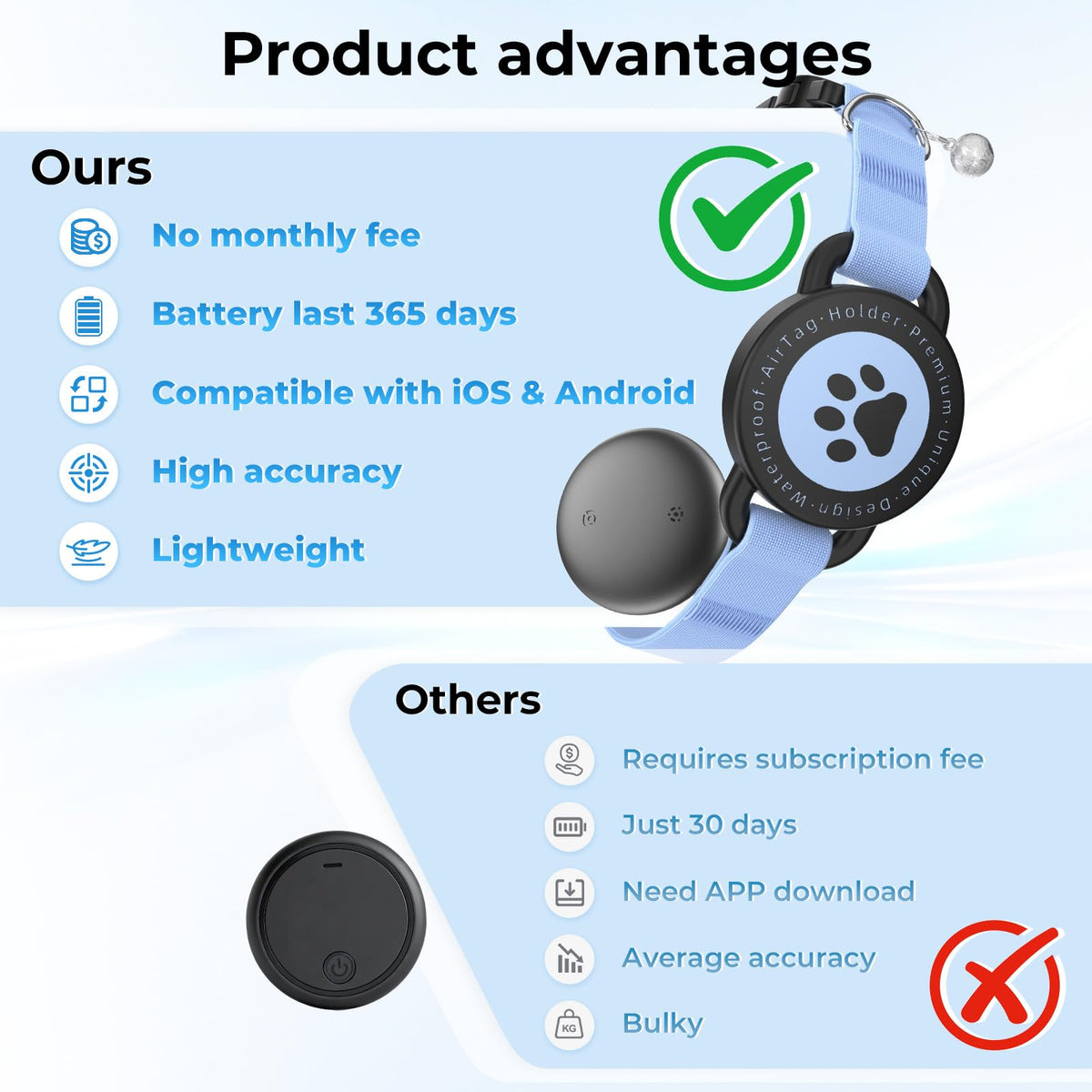 GPS Tracking Collar Blue 2P U668