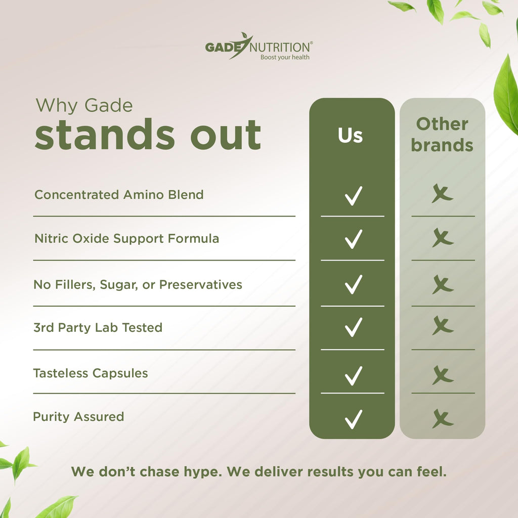 L Arginine Capsules with Amino Acid and Maca Root T167