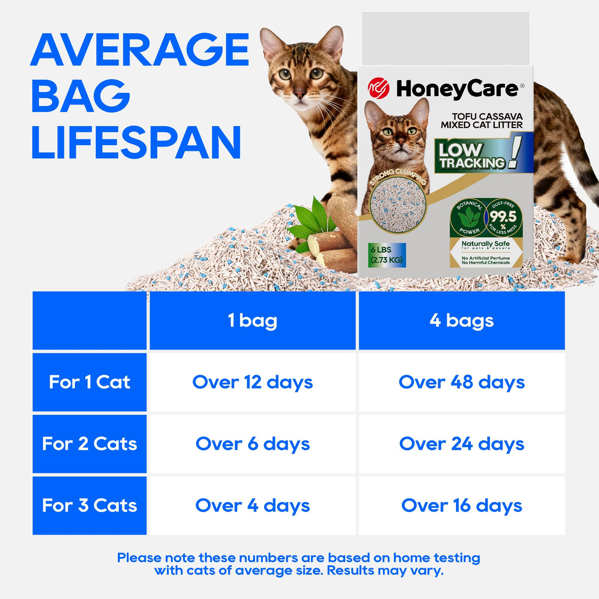 Cassava Tofu Mixed Cat Litter Quick Clumping Low Dust 6 Lbs H194409