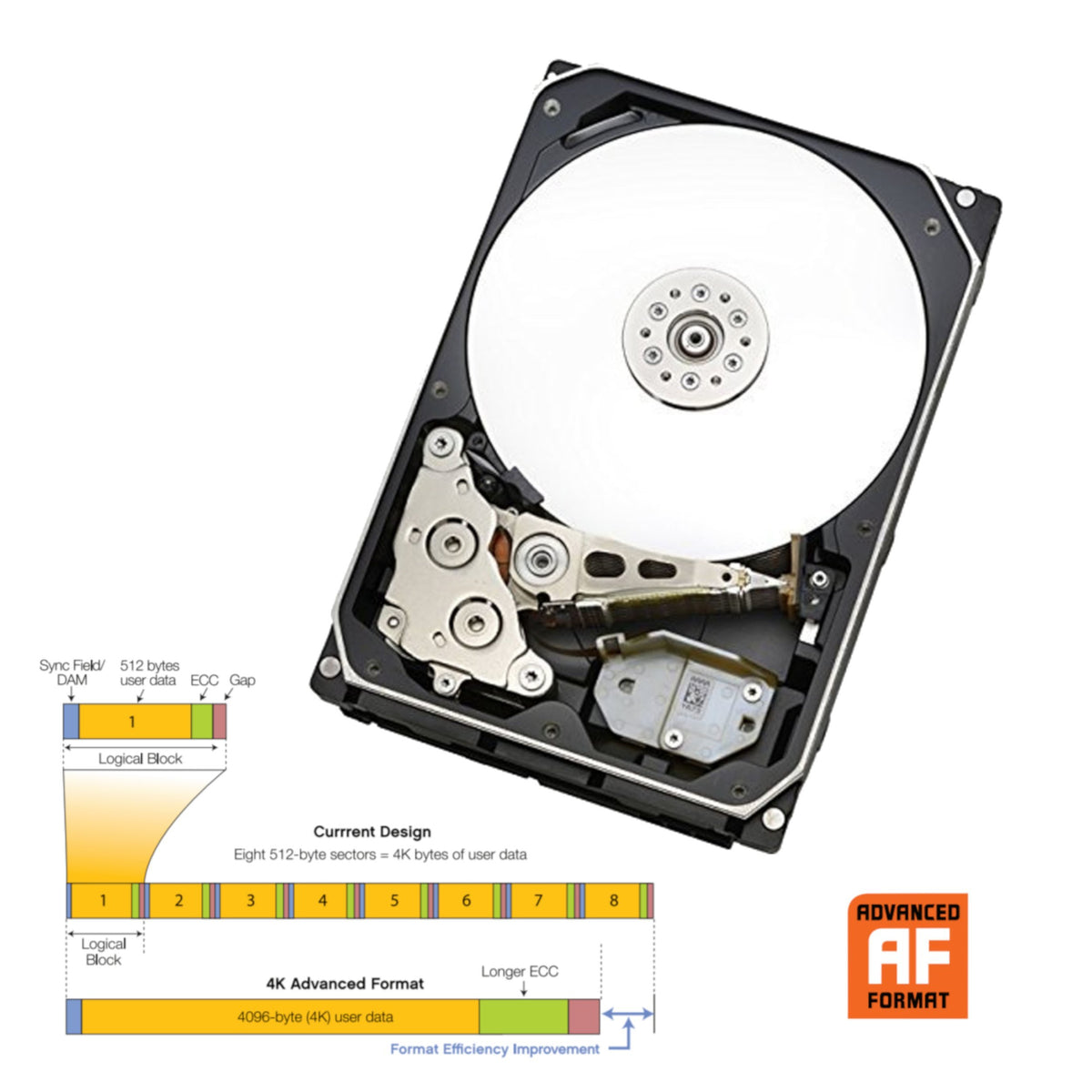 8000GB 7,2K RPM SATA 3.5" HDD R4706